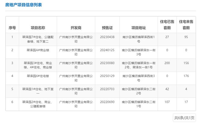 中鐵建西派瀾岸項目 去化率45.6%，新董事長呂素領上任推動非居住租賃轉型